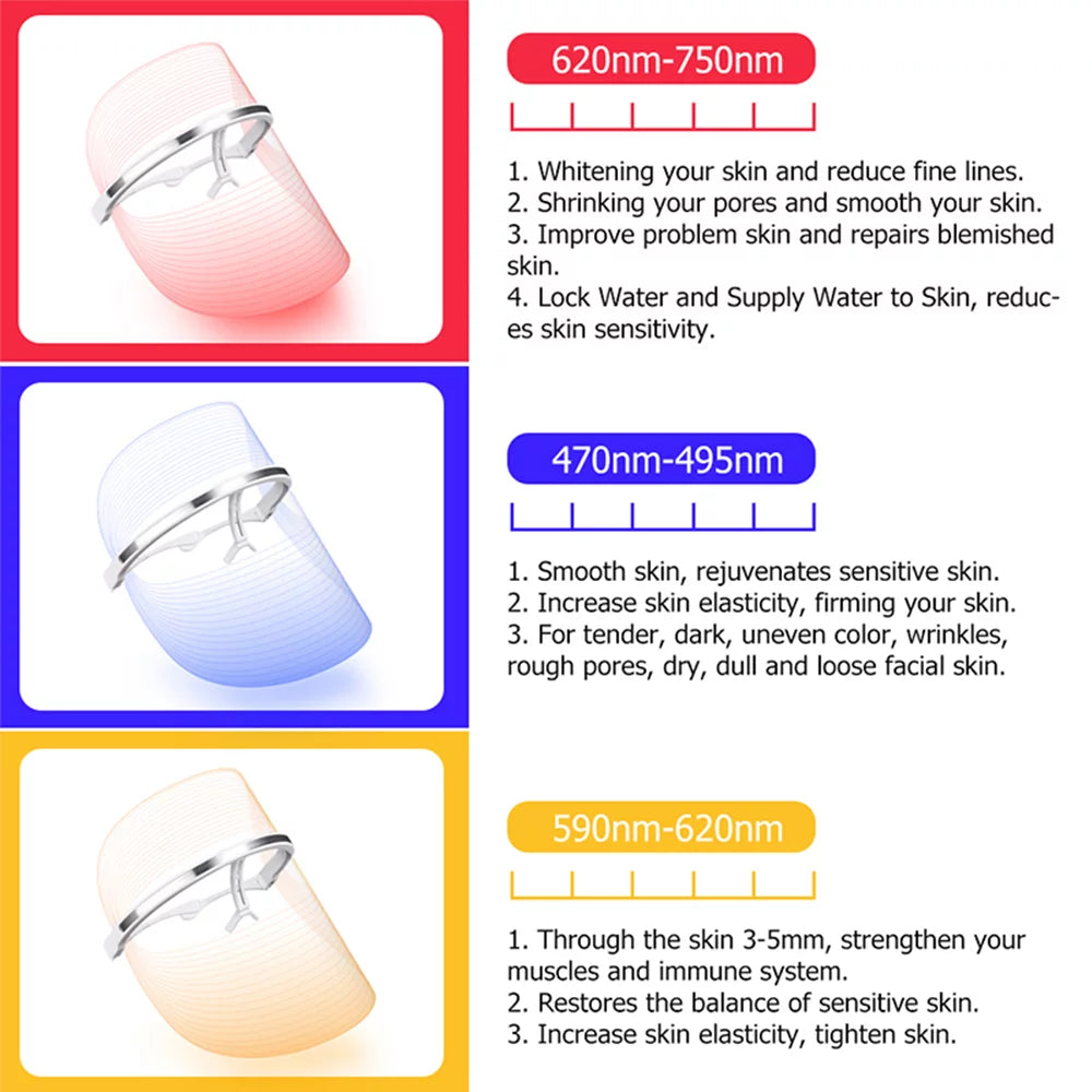 Rechargeable 3 Colors LED Photon Light Facial Mask Acne Treatment Device